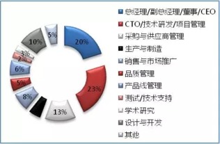 2016深圳國際物聯(lián)網(wǎng)技術開發(fā)及應用峰會 網(wǎng)絡技術開發(fā)的新紀元