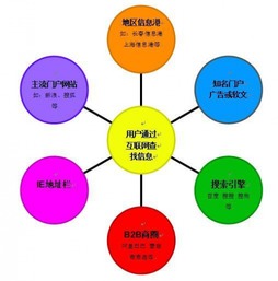 育慧教學(xué) 學(xué)習(xí)網(wǎng)絡(luò)安全技術(shù)與網(wǎng)絡(luò)技術(shù)開發(fā)，開啟光明職業(yè)前景